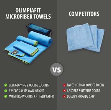 Рушники для спорту OlimpiaFit 3 шт. - комплект - швидко сохнуть, супер вбираючі, мікрофібра, блакитні