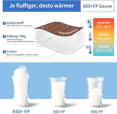 Пуховий спальний мішок для дорослих та дітей, легкий зимовий спальник Outdoor 8°C ~ -30°C для кемпінгу та альпінізму з 650 FP гусячим пухом