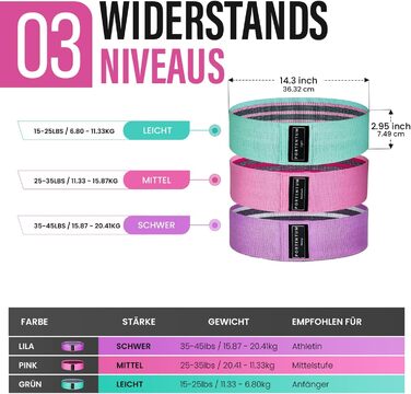 Еластичні гумки для фітнесу Portentum Resistance Bands (3 рівні опору) - для йоги, силових тренувань, фітнесу. Набір Terra Bands (рожевий, зелений, фіолетовий)