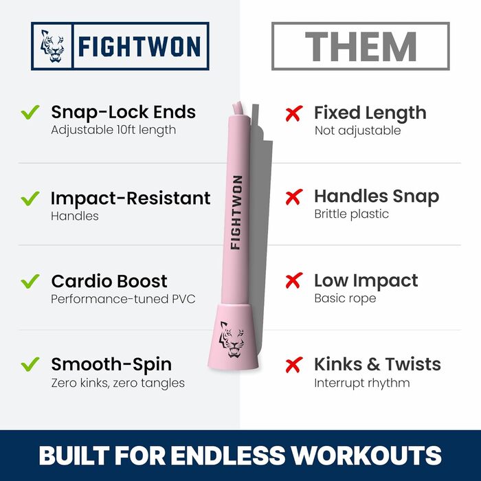 Стрибкове канат FightWon 5 мм з ПВХ, регульований, для занять вдома та на вулиці, з міцними ручками, надміцний ПВХ, білі ручки (Сакура Рожевий)