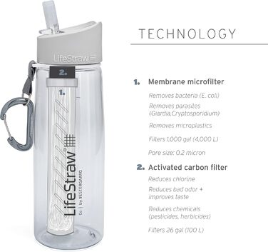 Фільтрована пляшка LifeStraw Go 650 мл, темно-бірюзова, фільтр для води