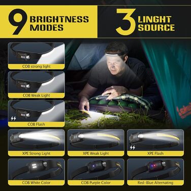 LED налобний ліхтар 1200mAh, 2 шт. з датчиком руху, 230° широкий кут огляду, 9 режимів, водонепроникний IPX65, для кемпінгу, походів, бігу