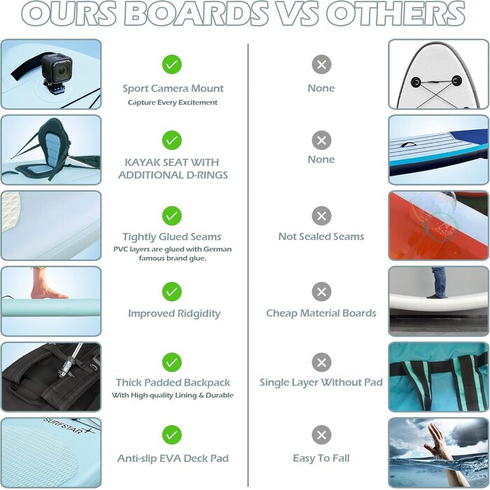Надувна SUP-дошка Surfstar 320x84x15 см з сидінням для каяка, комплект для падлбордингу з тримачем для камери та аксесуарами