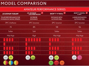 Гольф м'яч Srixon Soft Feel Lady 8 & 9 | Для жінок | Низька компресія, легкий старт | М'яка текстура | Ідеально для помірних ударів та підвищеної точності, білий