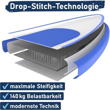 Надувний SUP Борд BRAST Tropic | Комплект для станд-ап паддлбордингу | 320x81x15см | 6 дизайнів | 5 років гарантії | з аксесуарами | 2в1: SUP та каяк, крісло, тримач Action-Cam, петля для ніг, насос, рюкзак (Блакитний)