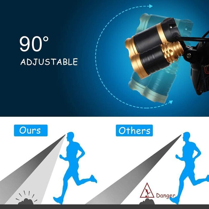 Фронтальний ліхтар Flintronic LED з акумулятором USB, COB, 90° обертання, IP64, Zoom, 3 режими, 800 Люмен для бігу/велосипеда/риболовлі/кемпінгу (2 x 18650, жовтий, 4 режими, 1500LM)