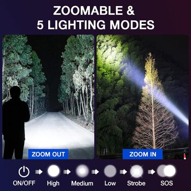 Потужний LED ліхтарик GEARLITE на батарейках, 2000 Люмен, 5 режимів, зум, водонепроникний IP65 для кемпінгу, походів та надзвичайних ситуацій, чорний (набір 2 шт.)