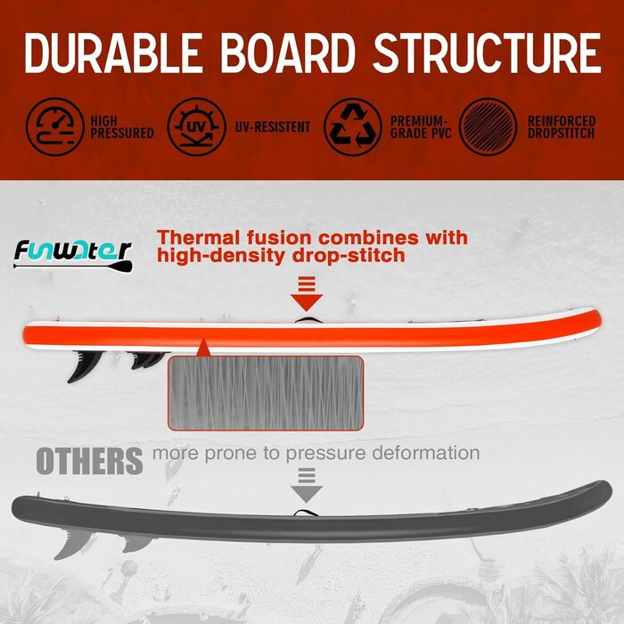 Надувний SUP-борд FunWater 320CM – комплект: весло, рюкзак, 3 ласти, насос, лінь – для початківців та досвідчених райдерів, 10'6, Orange/Weiß
