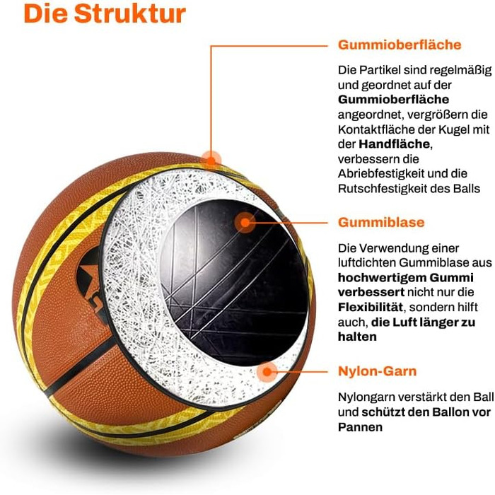 Баскетбольні м'ячі Majestic Sport #4/#6/#7 для дітей, підлітків та дорослих, Outdoor/Indoor, з неслизькою поверхнею (TheOne помаранчевий, 7)