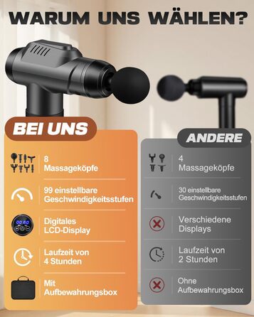 Масажний пістолет Massage Gun для м'язів: перкусійний масажер з 99 швидкостями, 8 насадками, до 9800 об/хв, амплітуда 14 мм, LED сенсорний екран, 35 дБ, чорний