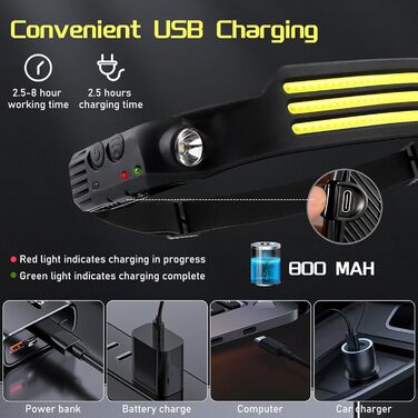 Налобний ліхтар LED, перезарядна, супер яскравий, 230° широкий кут огляду, 3 кольори LED, водонепроникний IPX4, для кемпінгу, риболовлі, бігу