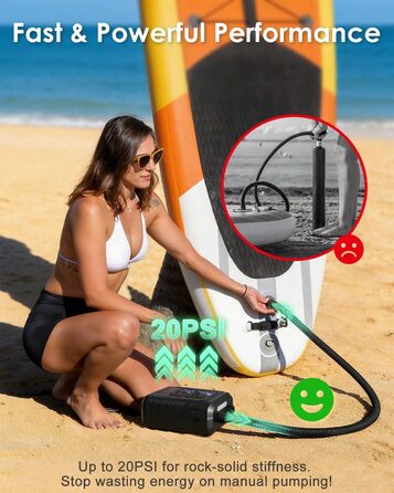 Електричний насос Mojimdo 2026 Premium для SUP, каяків та матраців, 20 PSI, цифровий дисплей, LED-підсвітка, 5 режимів, 12V