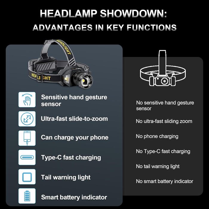 Ліхтар на лоб Spardar 120000 люменів, акумулятор 9000 mAh, регульований, 7 режимів, IPX7, для кемпінгу, полювання та бігу (білий/жовтий)