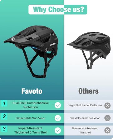 Велосипедний шолом Favoto для MTB і шосе з козирком, подвійна Inmould технологія, легкий, для чоловіків і жінок