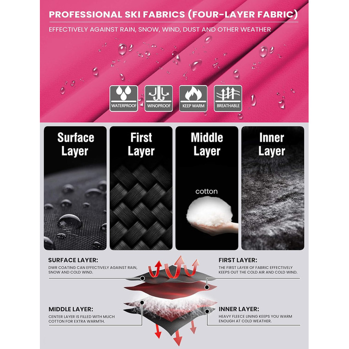 Жіноча водонепроникна куртка WULFUL для сноубордингу та лижного спорту, тепла зимова куртка з капюшоном (XL, Rosenrot)