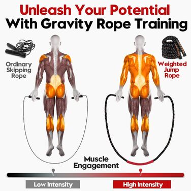 Стрибковий скакалка з вагою для фітнесу - 1,4 кг, 2,56 кг, 3 кг, 4 кг. Скакалка для тренувань, для жінок та чоловіків, для залу, з планом домашніх тренувань, оранжево/чорний