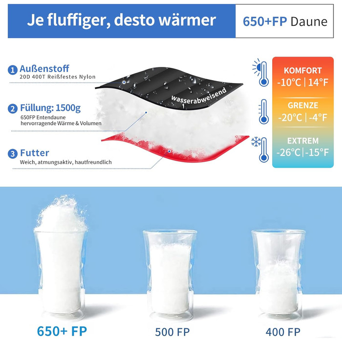 Спальний мішок зимовий з гусячого пуху 650 fill power, сертифікований RDS. Температурний режим від 8°C до -30°C. Ідеально для кемпінгу та альпінізму. Чорний.