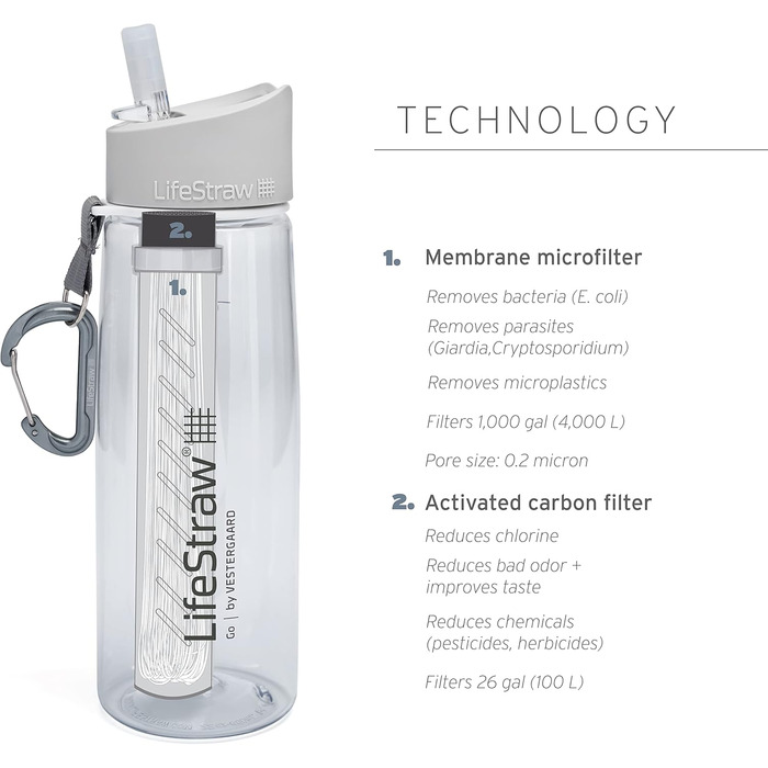 Фільтрована пляшка LifeStraw Go 650 мл, темно-бірюзова, фільтр для води