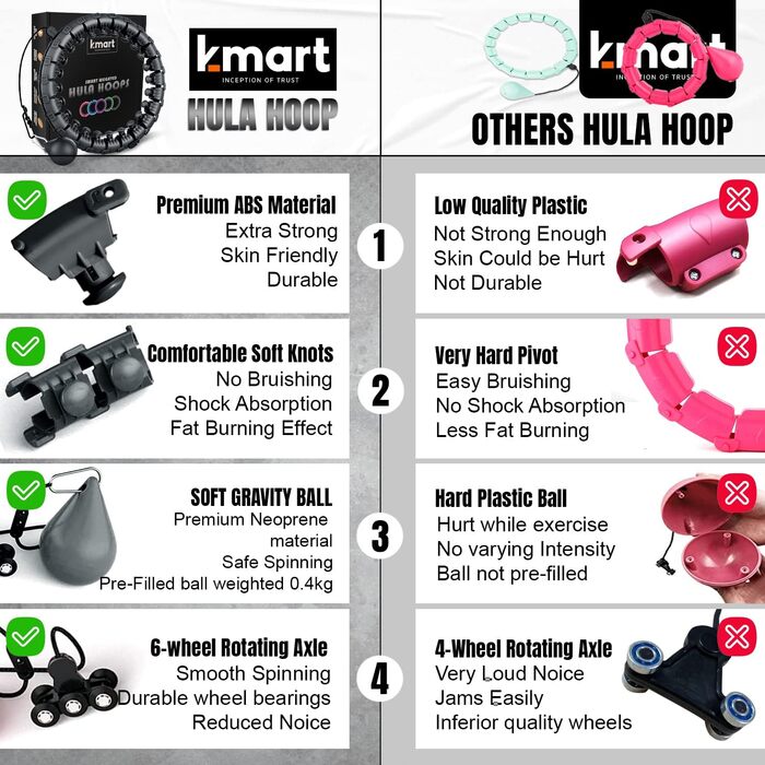 Розумний хулахуп K-MART для дорослих, 24 знімних сегменти, масажний фітнес-обруч з обтяженням, 360° масаж, автоматичний обертовий м'яч, для схуднення, рожево-чорний