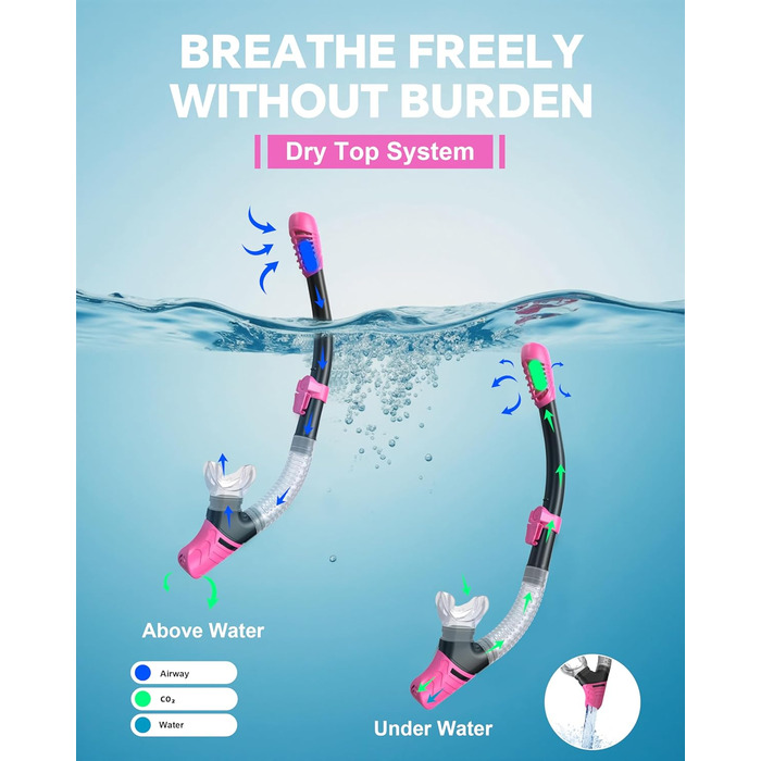 Набір для снорклінгу G2RISE для дорослих: маска та трубка, чорно-рожевий