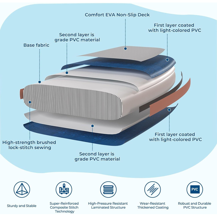 Надувний SUP борд JUMMICO: комплект з рюкзаком, стабільний та швидкий, унікальний дизайн (синьо-помаранчевий)