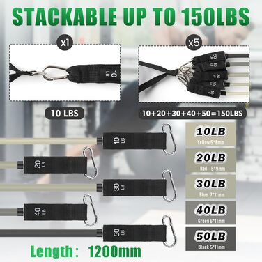 Еластичні гумки WIKDAY для фітнесу: набір з ручками, фіксатором для дверей та ремінцями для щиколоток. Ідеально для силових тренувань, кроссфіту та розтяжки вдома. Максимальне навантаження: 90,7 кг.