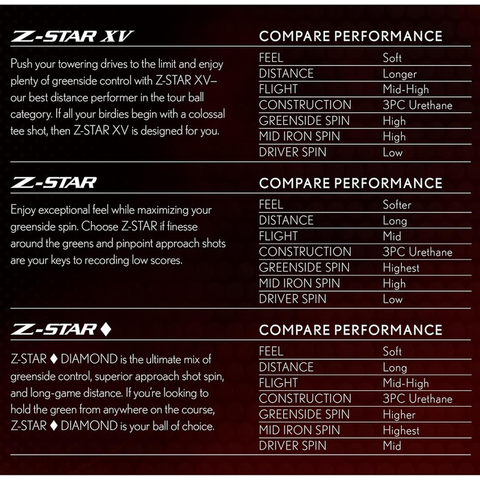 Преміальні гольф-м'ячі Srixon Z Star XV 8, турнірний рівень, 12 шт. (4 коробки по 3), потужні, аксесуари та подарунок для гольфу