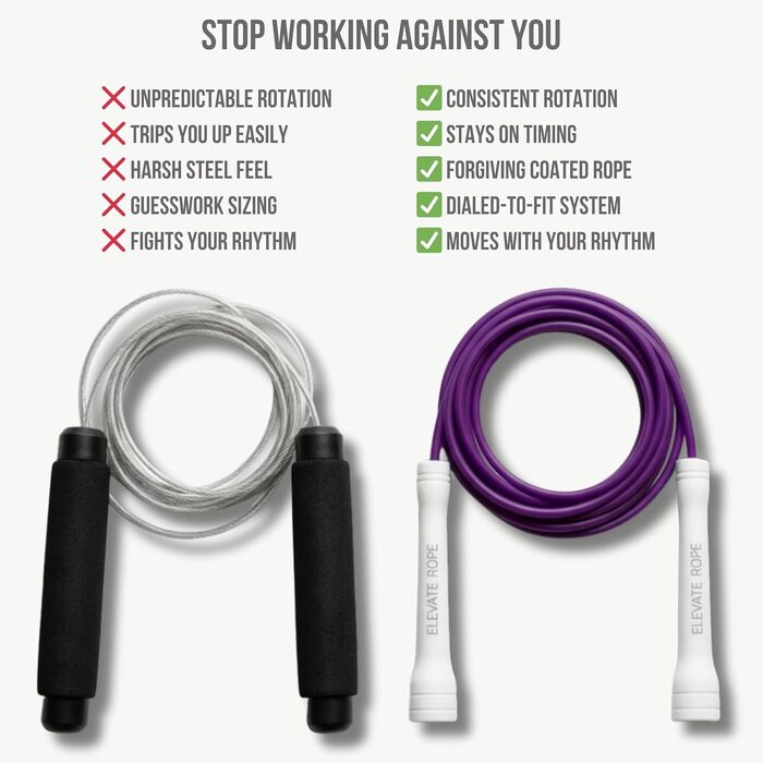 Стрибунці Elevate Speed Rope для дорослих, швидкісний скакалка 5 мм, довжина 3 м (регульована), фіолетова