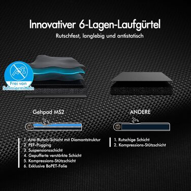 Електричний біговий тренажер BLACK LORD з нахилом 9%, 3.2 PS, 4-в-1 для дому та офісу, 12 програм, динамік, 140 кг, білий